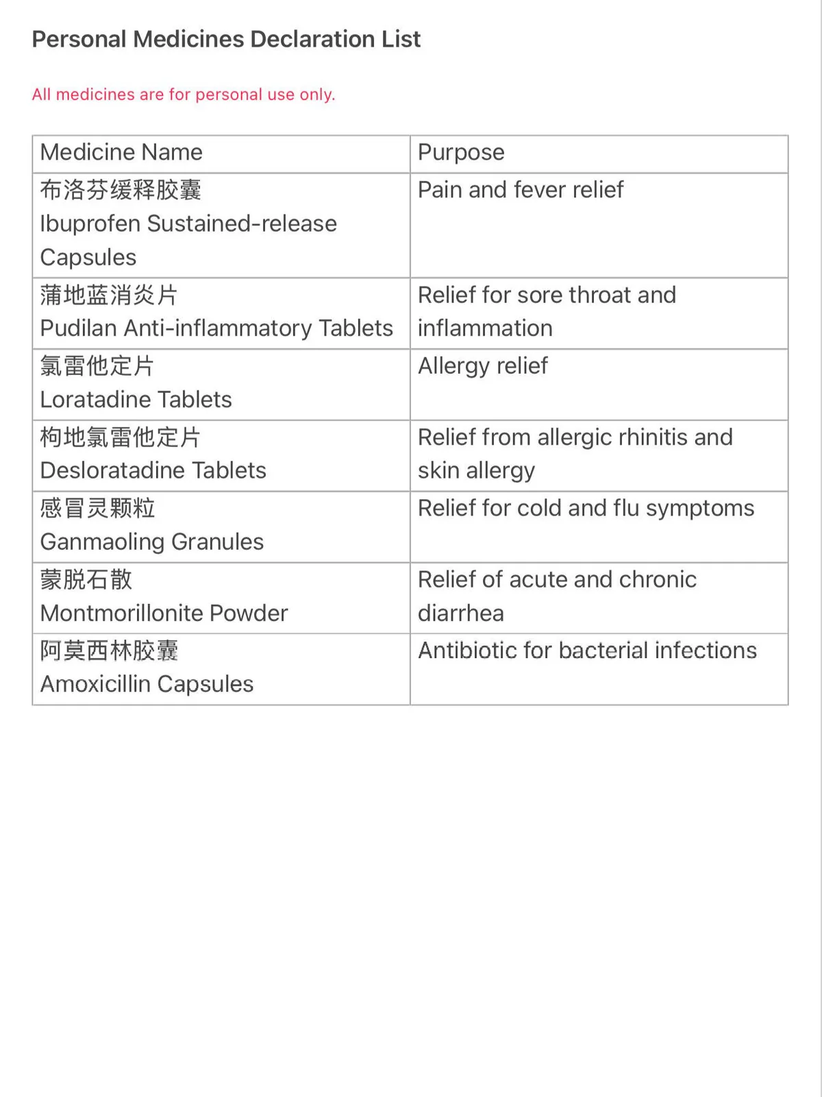 Example bilingual personal medicine declaration list